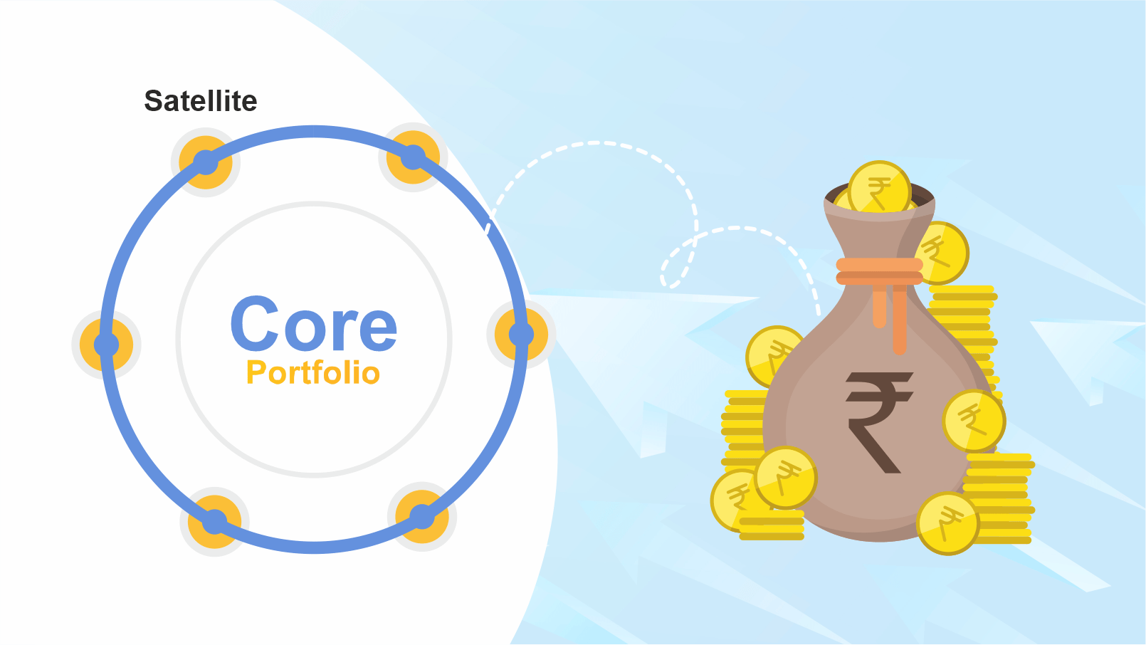 What is a Core Satellite Portfolio? Insights from the Top Mutual Fund Distributor